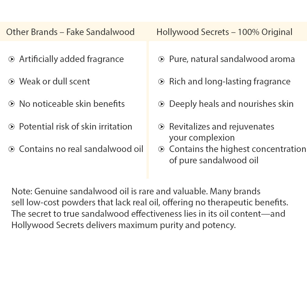 Organic White Sandalwood Root Powder With 100% Sandalwood Oil 50gm hollywoodsecrets