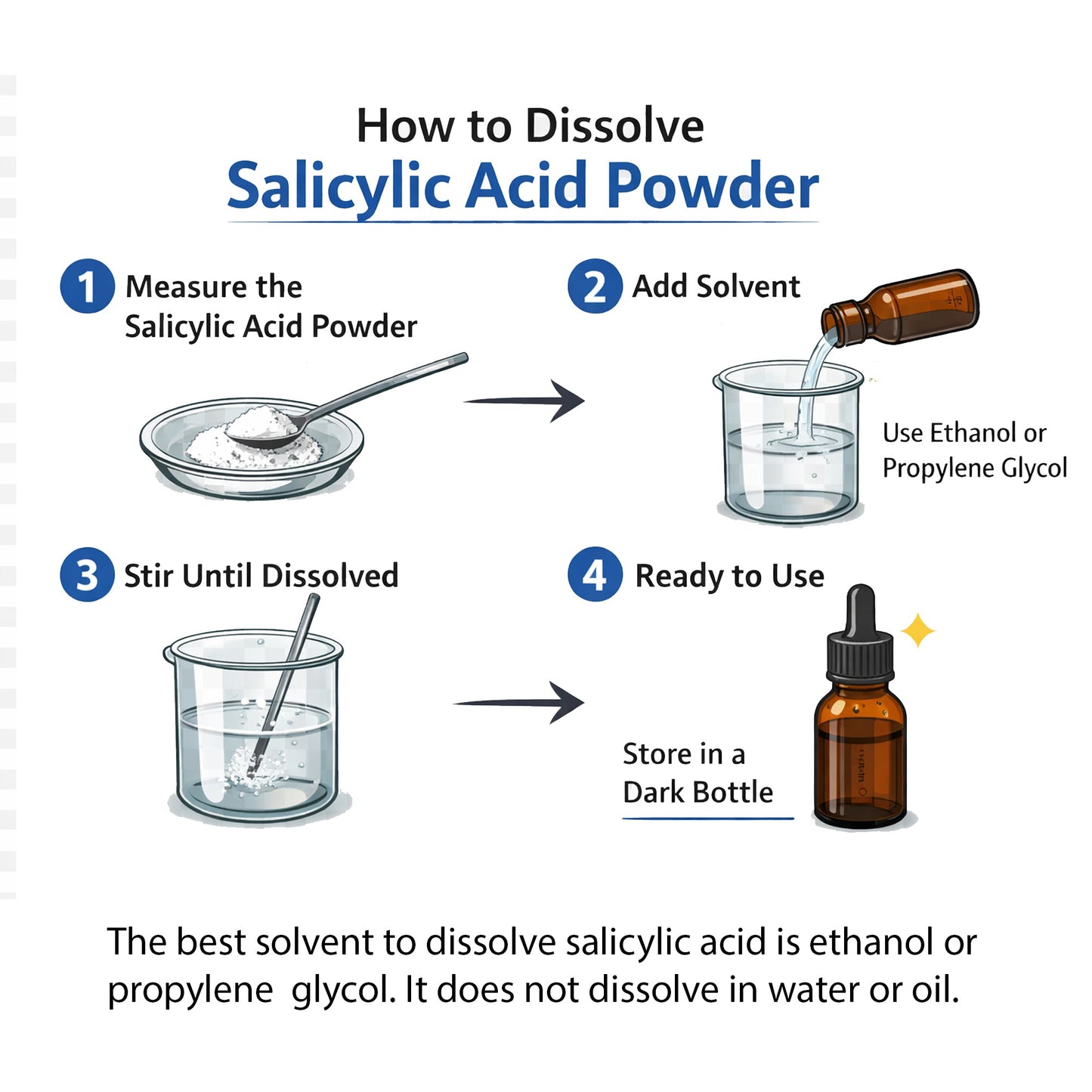 How to dissolve salicylic acid 