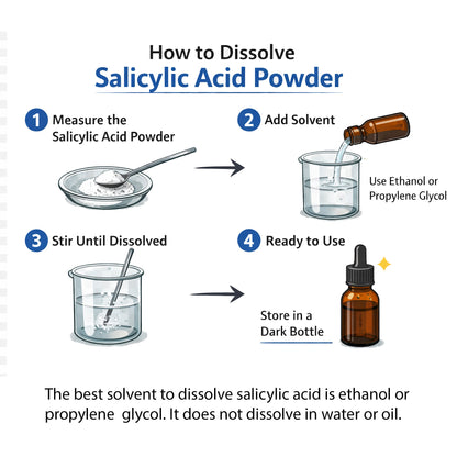 How to dissolve salicylic acid 