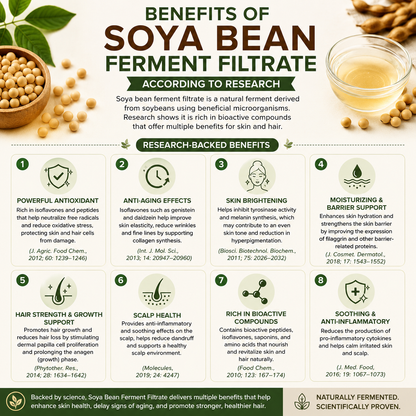 Soya Bean Bio Ferment Filtrate Anti-Aging 100ml Hollywood Secrets