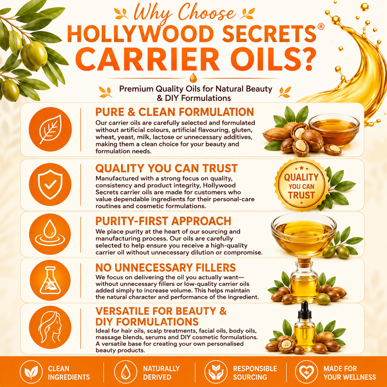 Tulsi Oil Holy Basil Botanical Extract Hollywood Secrets