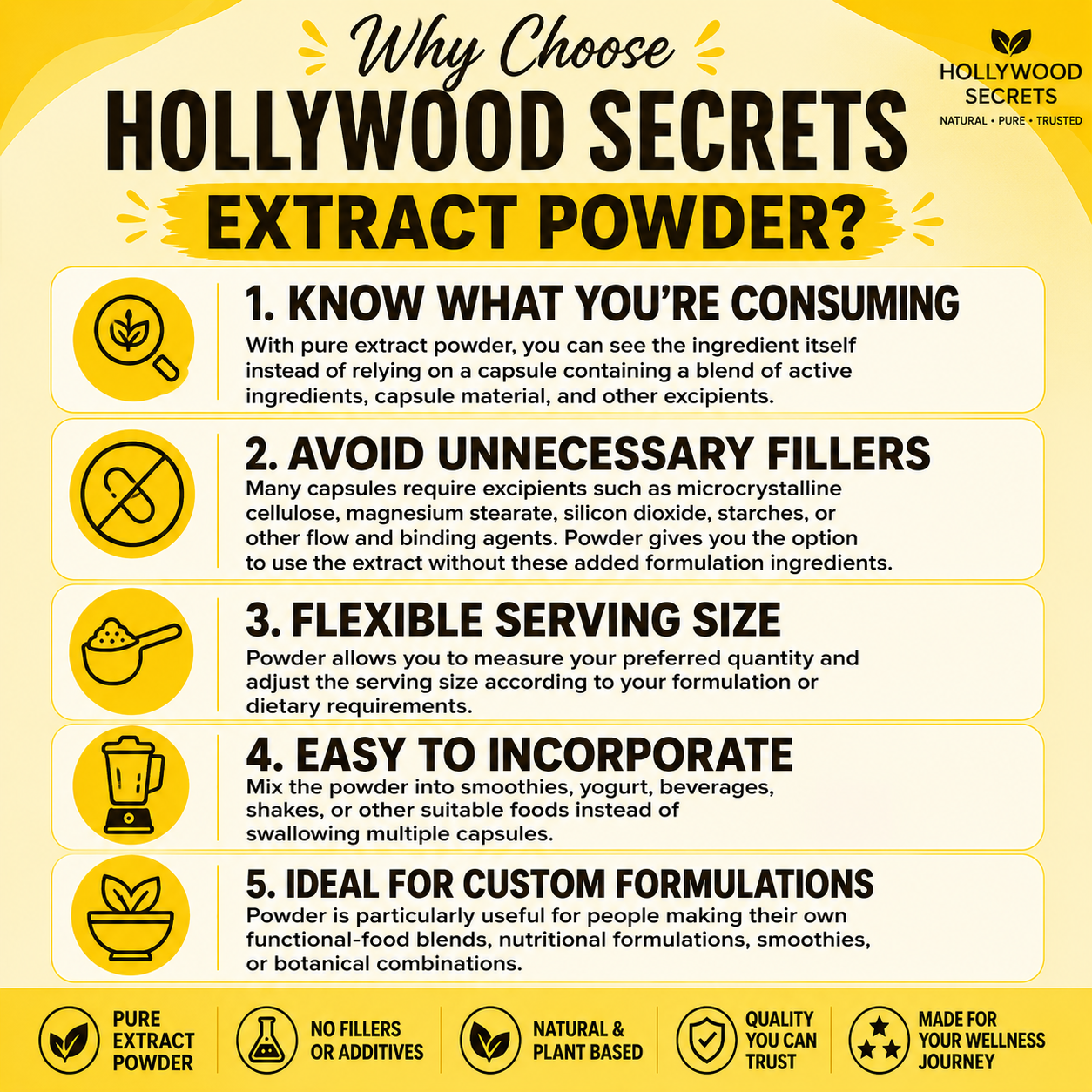 Pure Chanca Piedra Extract 50gm Hollywood Secrets