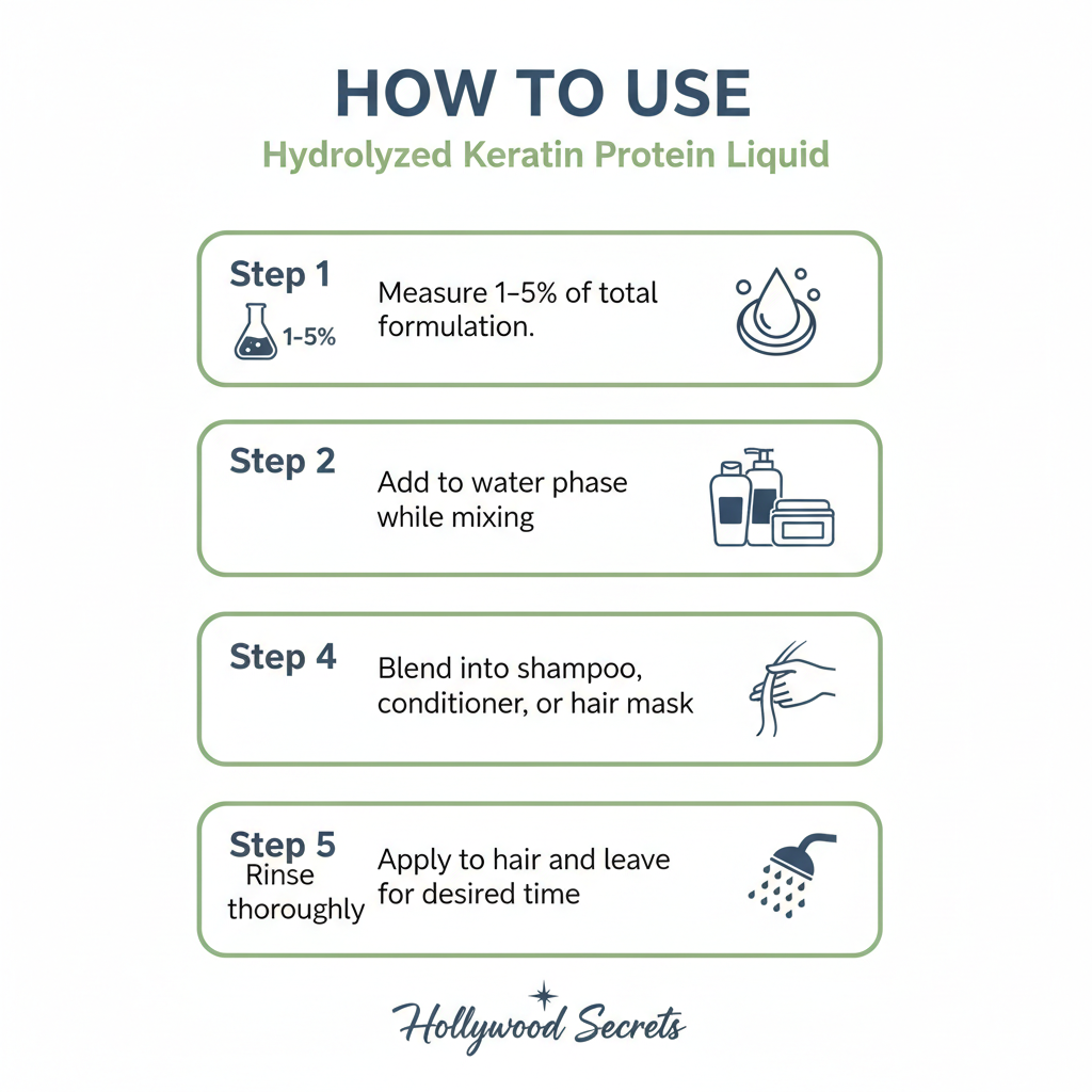 Hydrolyzed Keratin Protein Liquid 100 ml Hollywood Secrets