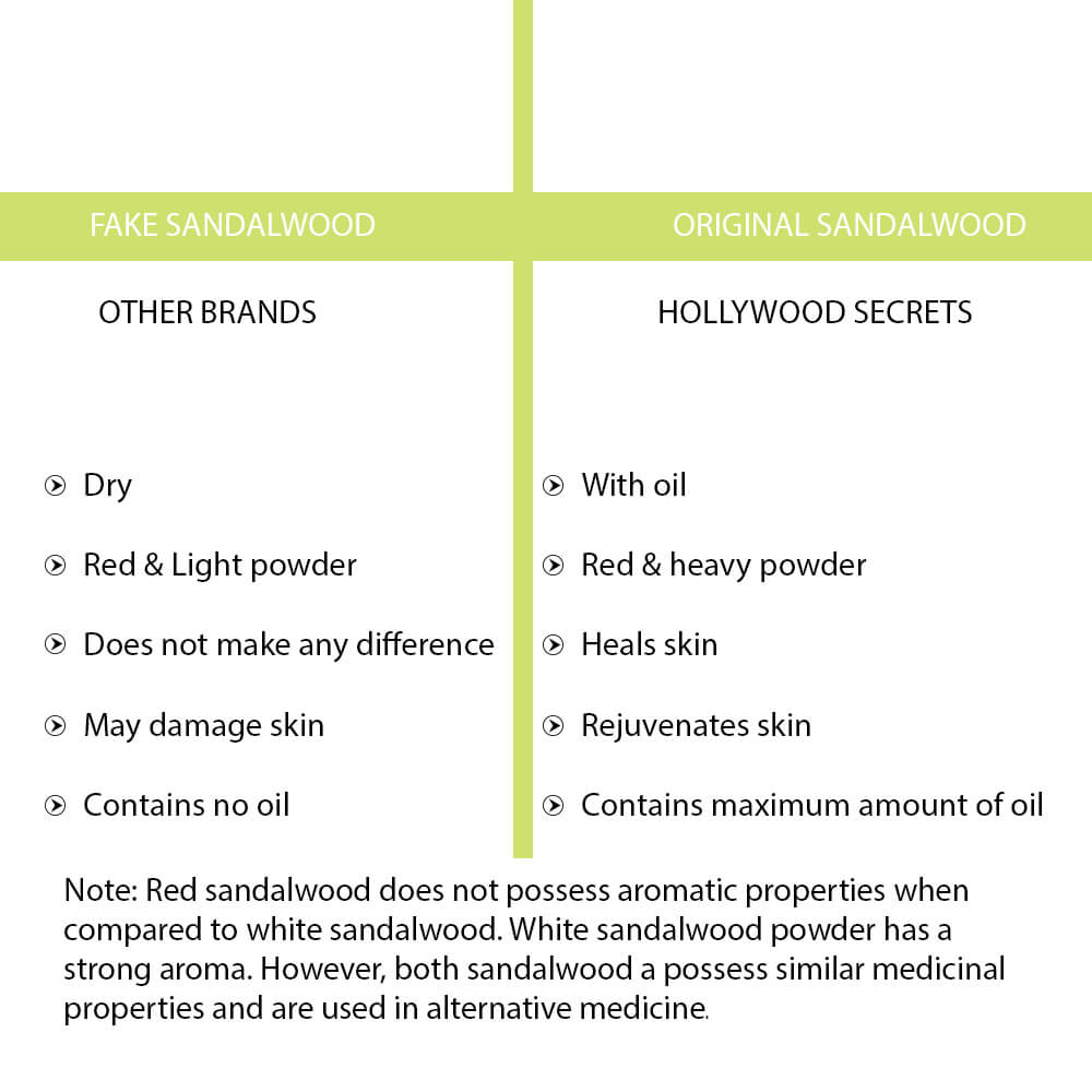 Organic Red Sandalwood Powder Lal Chandan Oil (100 Gms) Hollywood Secrets